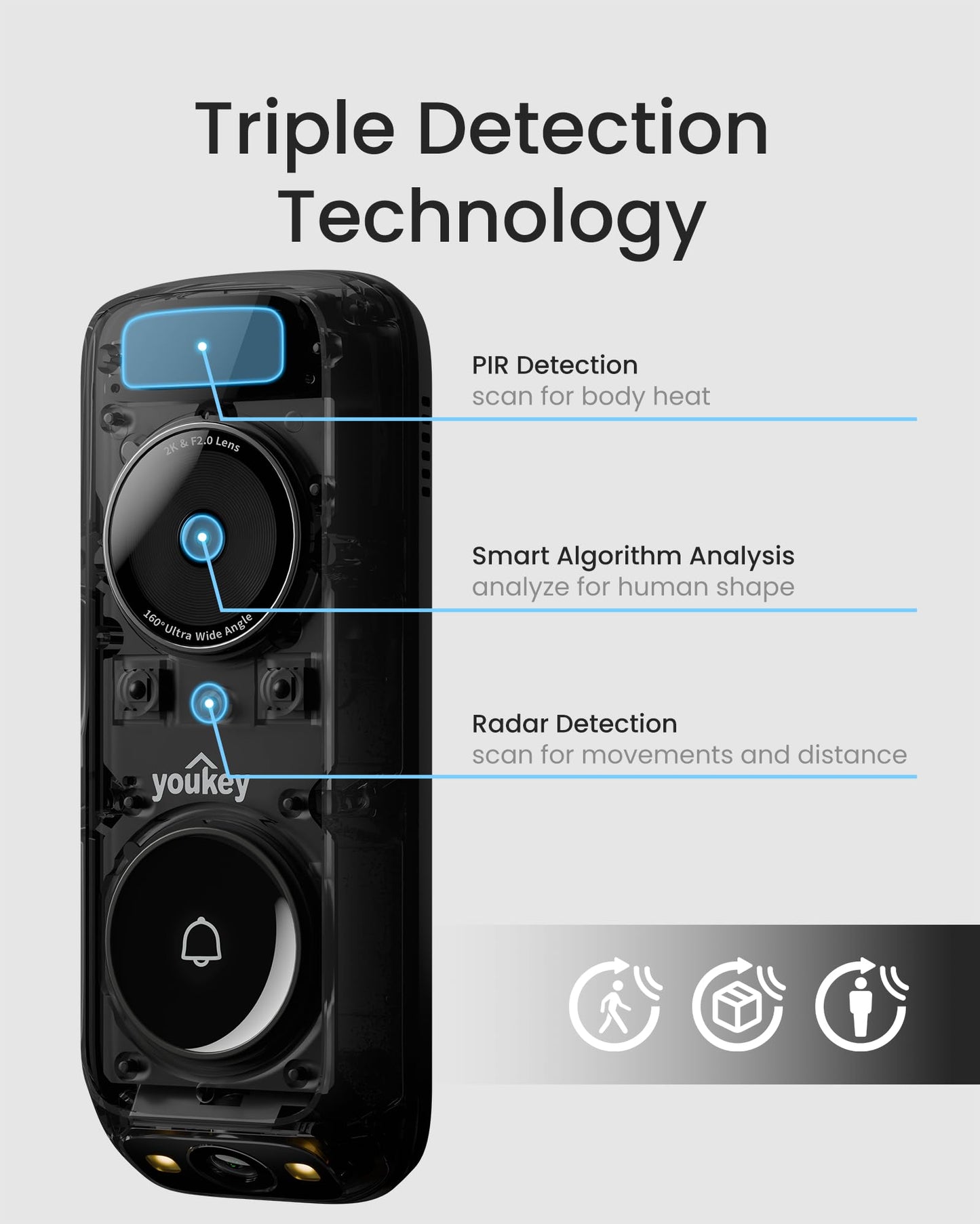 youkey Wireless Doorbell Camera with Chime, No Monthly Fee, 2K Video Doorbell with Dual Cam, AI + Radar + PIR Detection, 2.4/5GHz WiFi-6, Two-way Talk, Color Night Vision, Battery/Wired Powered, DB312
