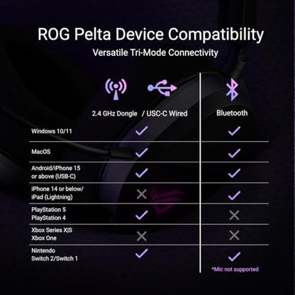 ASUS ROG Pelta Wireless Gaming Headset (BT, ROG SpeedNova 2.4GHz, USB-C, Lightweight 309g, 50mm ROG Titanium-Plated Drivers, 10mm Super-Wideband Mic, RGB, 70HR Battery, for PC, Switch, PS5)- Black