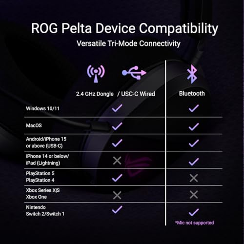 ASUS ROG Pelta Wireless Gaming Headset (BT, ROG SpeedNova 2.4GHz, USB-C, Lightweight 309g, 50mm ROG Titanium-Plated Drivers, 10mm Super-Wideband Mic, RGB, 70HR Battery, for PC, Switch, PS5)- Black