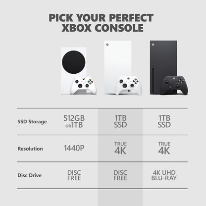 Xbox Series X - All Digital Gaming Console - 1TB SSD - Includes Wireless Controller - 4K Gaming - 120FPS - Robot White