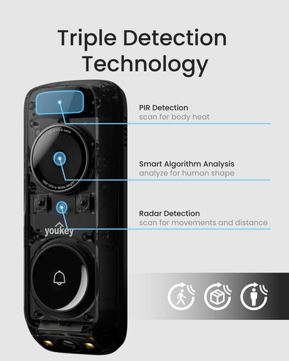 youkey Wireless Doorbell Camera with Chime, No Monthly Fee, 2K Video Doorbell with Dual Cam, AI + Radar + PIR Detection, 2.4/5GHz WiFi-6, Two-way Talk, Color Night Vision, Battery/Wired Powered, DB312